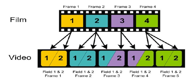 EPHEMERAtelecine